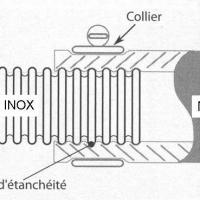 Etanchéité
