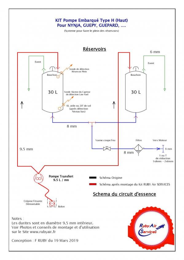 Schema essence kit embarque type h pour nynja